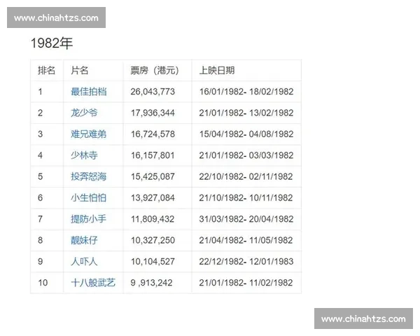 成龙重启成家班招募：四十载搏命精神待续新篇